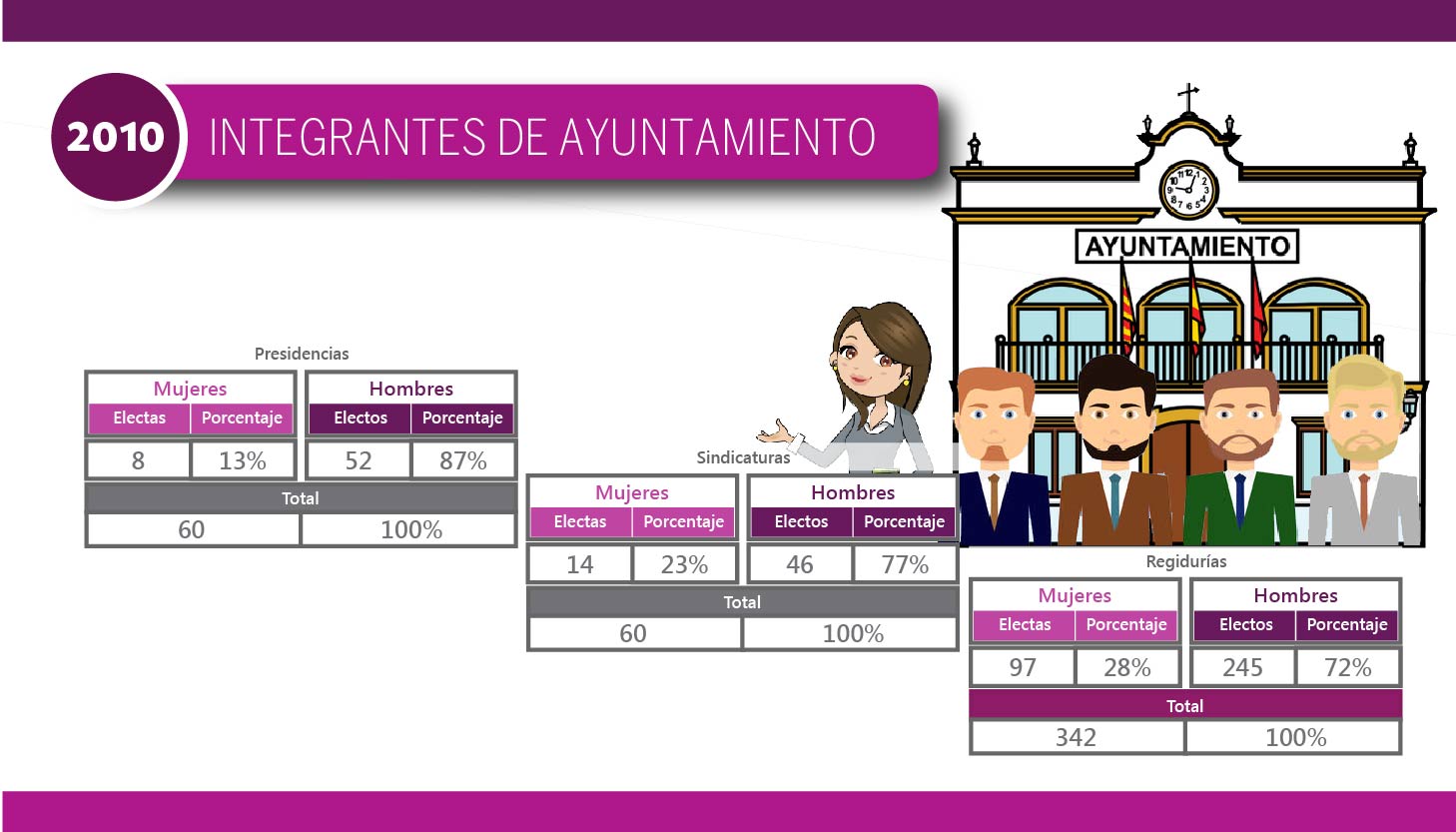 Candidaturas Electas 2010 - Ayuntamientos