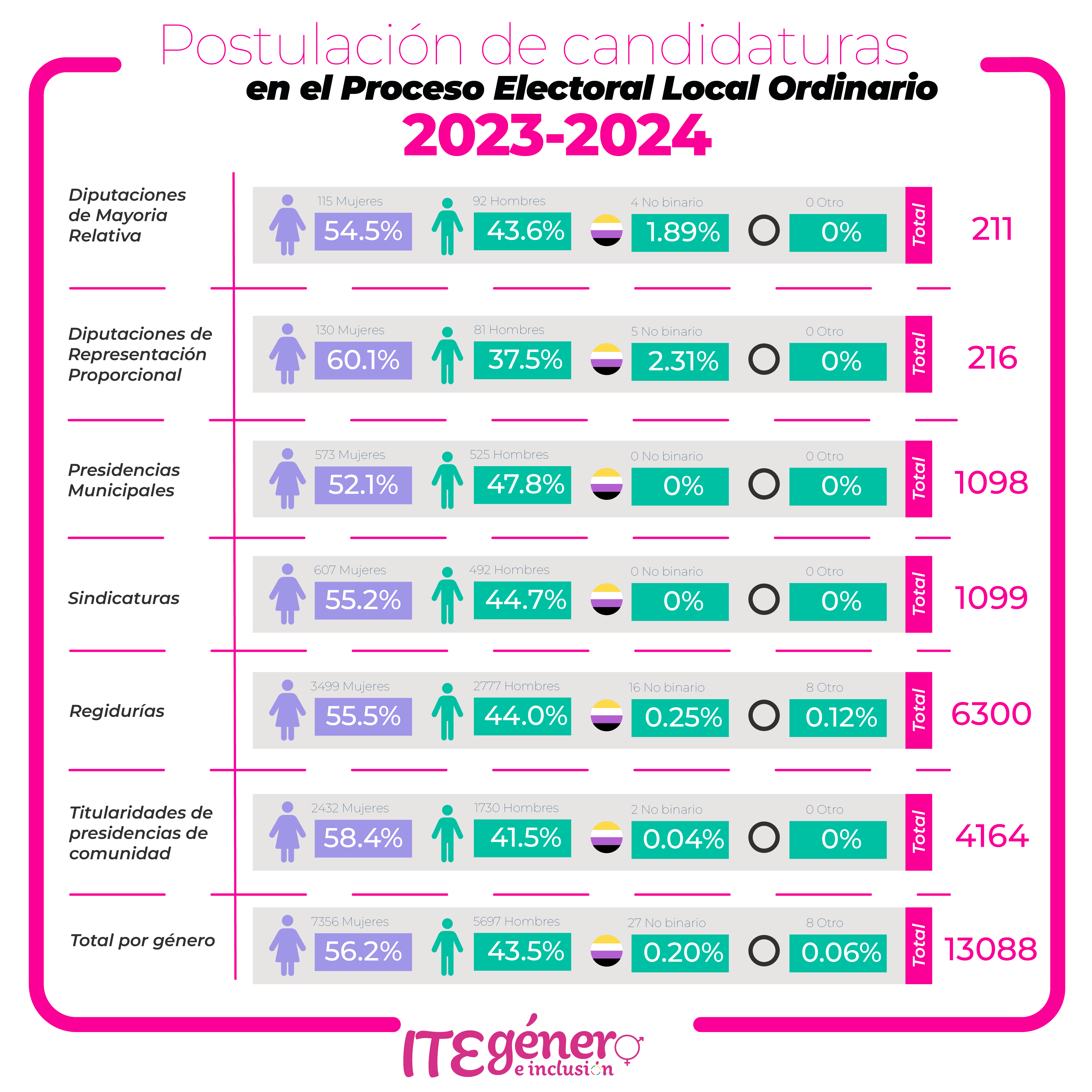Registro de Candidaturas 2023